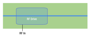 Lithium Niobate Phase Modulator Diagram