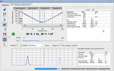 M² Measurements