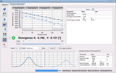 Divergence Measurements