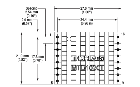 Land Pattern