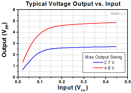 Linear Reference Transmitter Eye Diagram