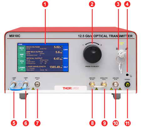 MX10C Optical Transmitter Front Panel