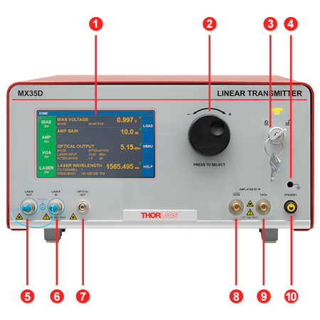 MX40B and MX35E Reference Transmitter Front Panel