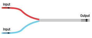 Pump and Signal Combiner Operational Diagram