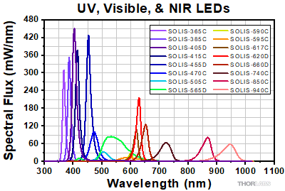 Scaled SOLIS Spectra