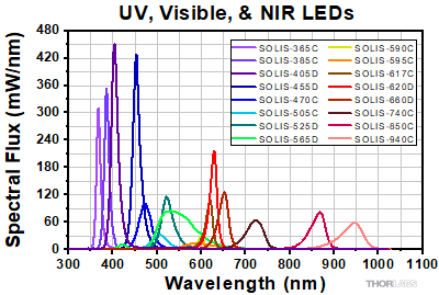 Scaled SOLIS Spectra