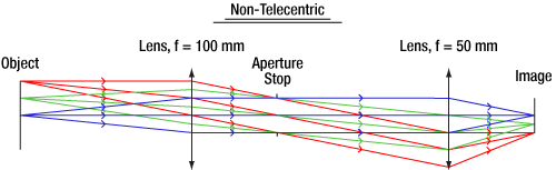 Conventional Lens Schematic