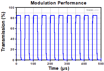 OM6N(/M) Temporal Response