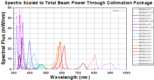 Olympus BX and IX Collimated LED