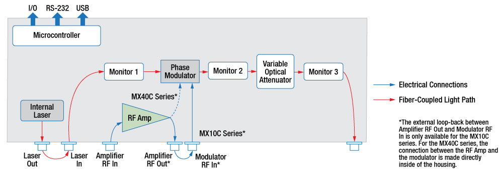 Optical Transmitter Block Diagram