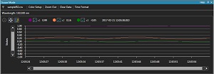 PAX1000 Series Polarimeter Software Scope Mode