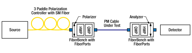 Schematic to use PMFH1 with special PM cable for PM fiber alignment