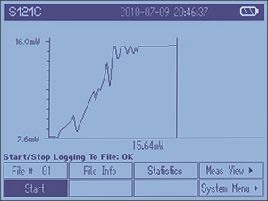 PM100D Trend Graph Display