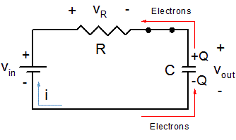 RC Low Pass Filter Circuit Showing Charge Accumulation