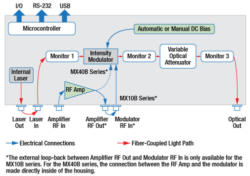 Reference Transmitter Block Diagram