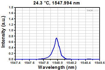 Ray Diagram Demonstrating the effect of a C-Mount Extension Tube