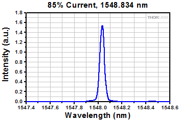 Ray Diagram Demonstrating the effect of a C-Mount Extension Tube