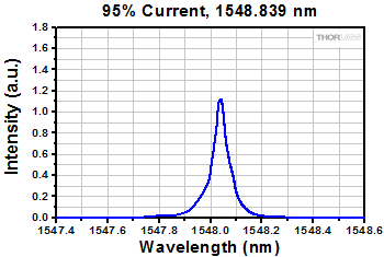 Ray Diagram Demonstrating the effect of a C-Mount Extension Tube