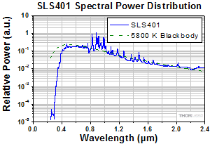 Xenon Arc Lamp Spectrum