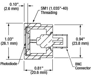 SM1 Mounted Photodiode