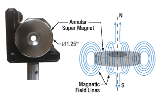 The annulus super magnet and 3D-printed casing (housing) used to hold the sample crystal.