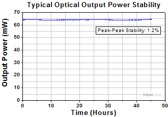 ASE1900 Stability