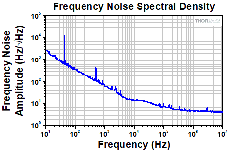 ULN15TK Frequency Noise Spectral Density