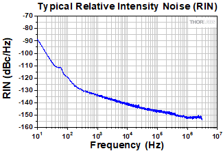 ULN Temperature Tuning Configuration RIN