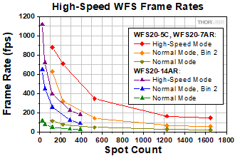 WFS20 Speed fps