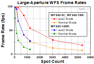 WFS40 Speed fps