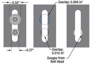 Washers distribute force of bolt heads