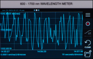 Wavelength Meter Long Term View