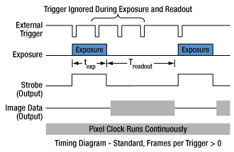 Timing Diagram