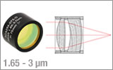 Air-Spaced Achromatic Doublets <br>(-D Coated)