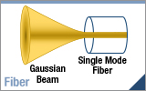 Fiber MFD and Light Coupling