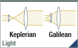 Keplerian vs. Galilean Beam Expanders