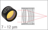 Air-Spaced Achromatic Doublets <br>(-E3 Coated)