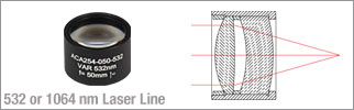 Laser Line Air-Spaced Doublets