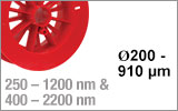 TECS Double-Clad High-Power Multimode Fiber