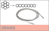 Round-to-Linear Fiber Bundles